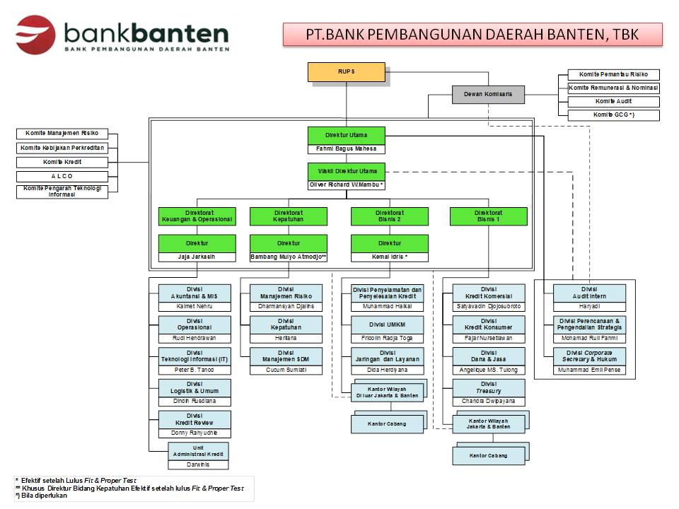 Structuring bank