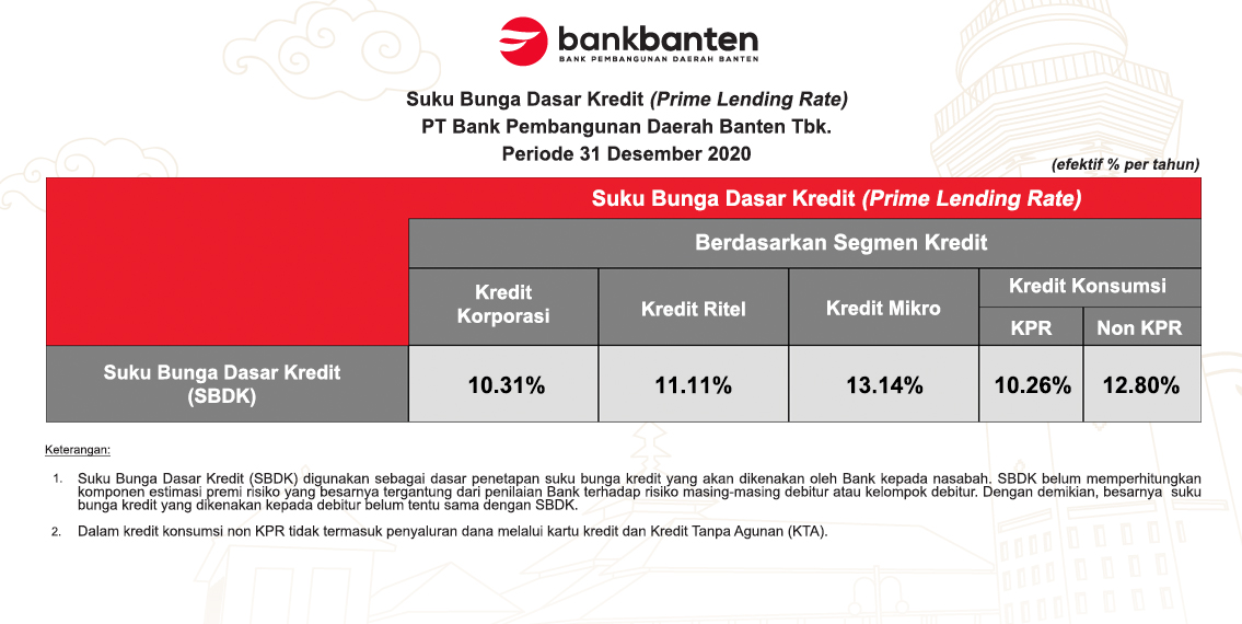 SBDK 31 Desember 2020