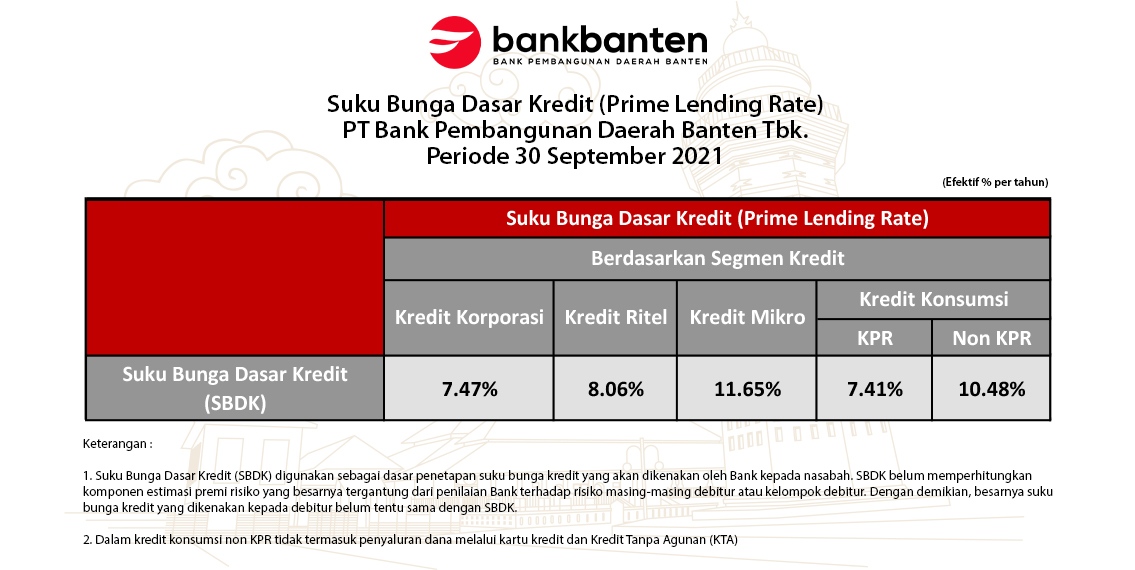 SBDK 30 September 2021