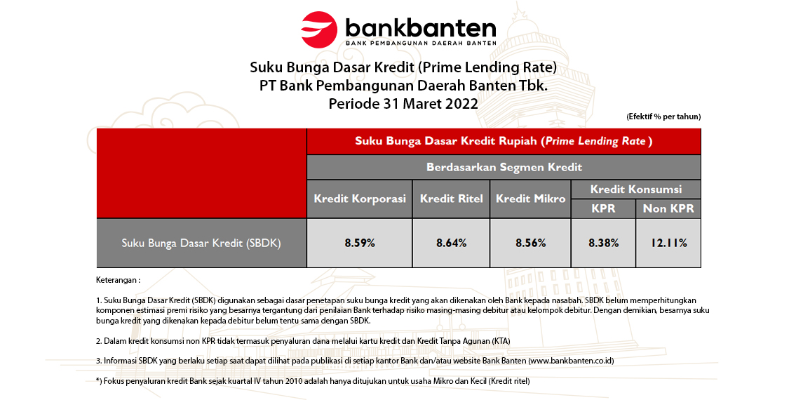 SBDK 31 Maret 2022