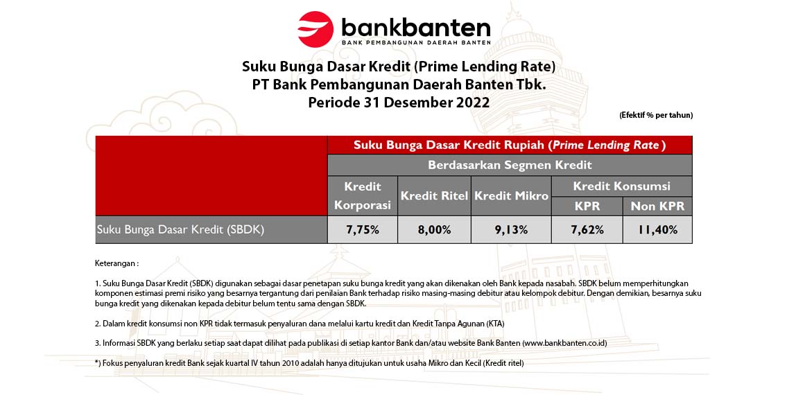 SBDK 31 Desember 2022