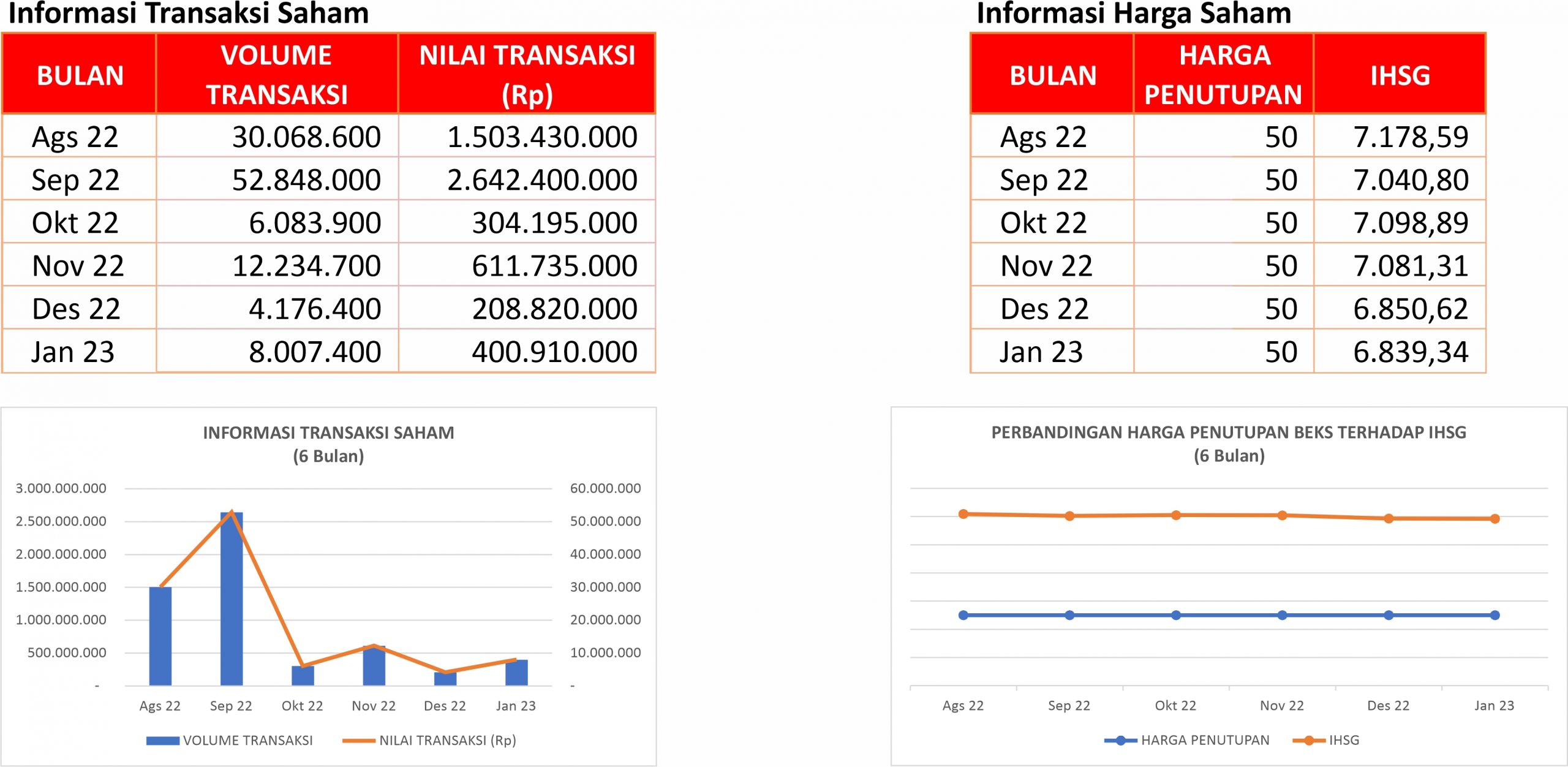 Harga Saham