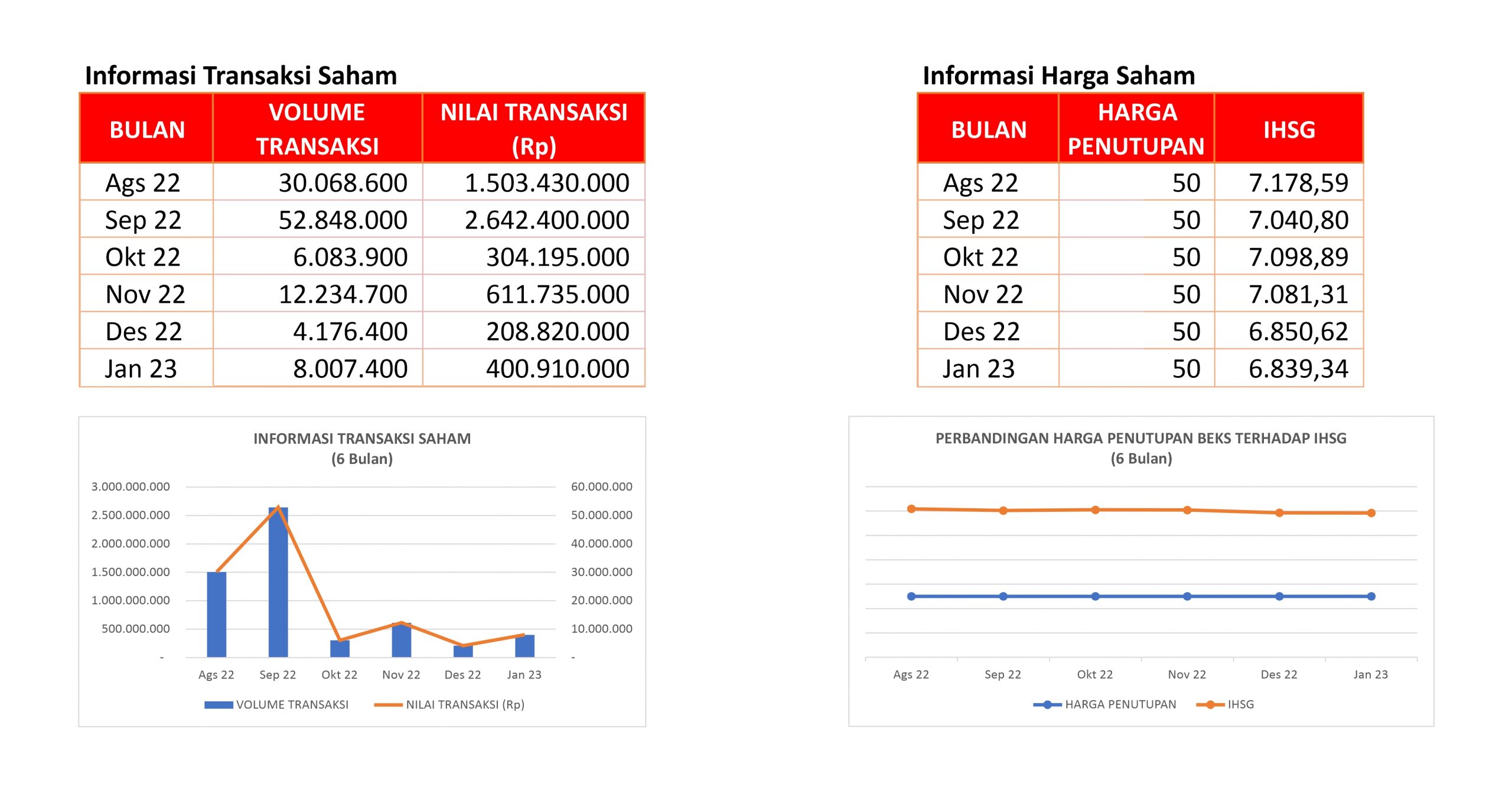 Harga Saham