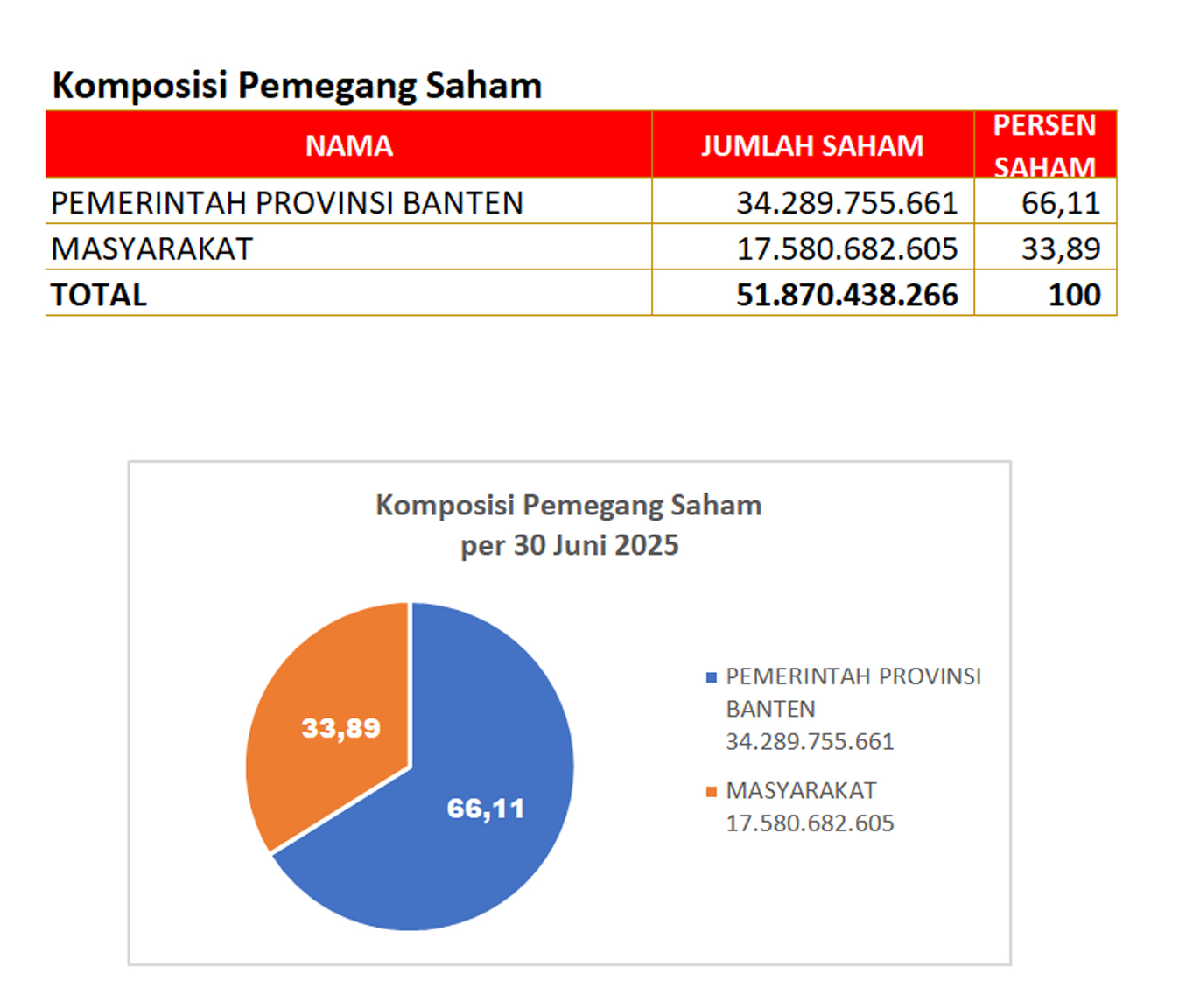 Komposisi Saham