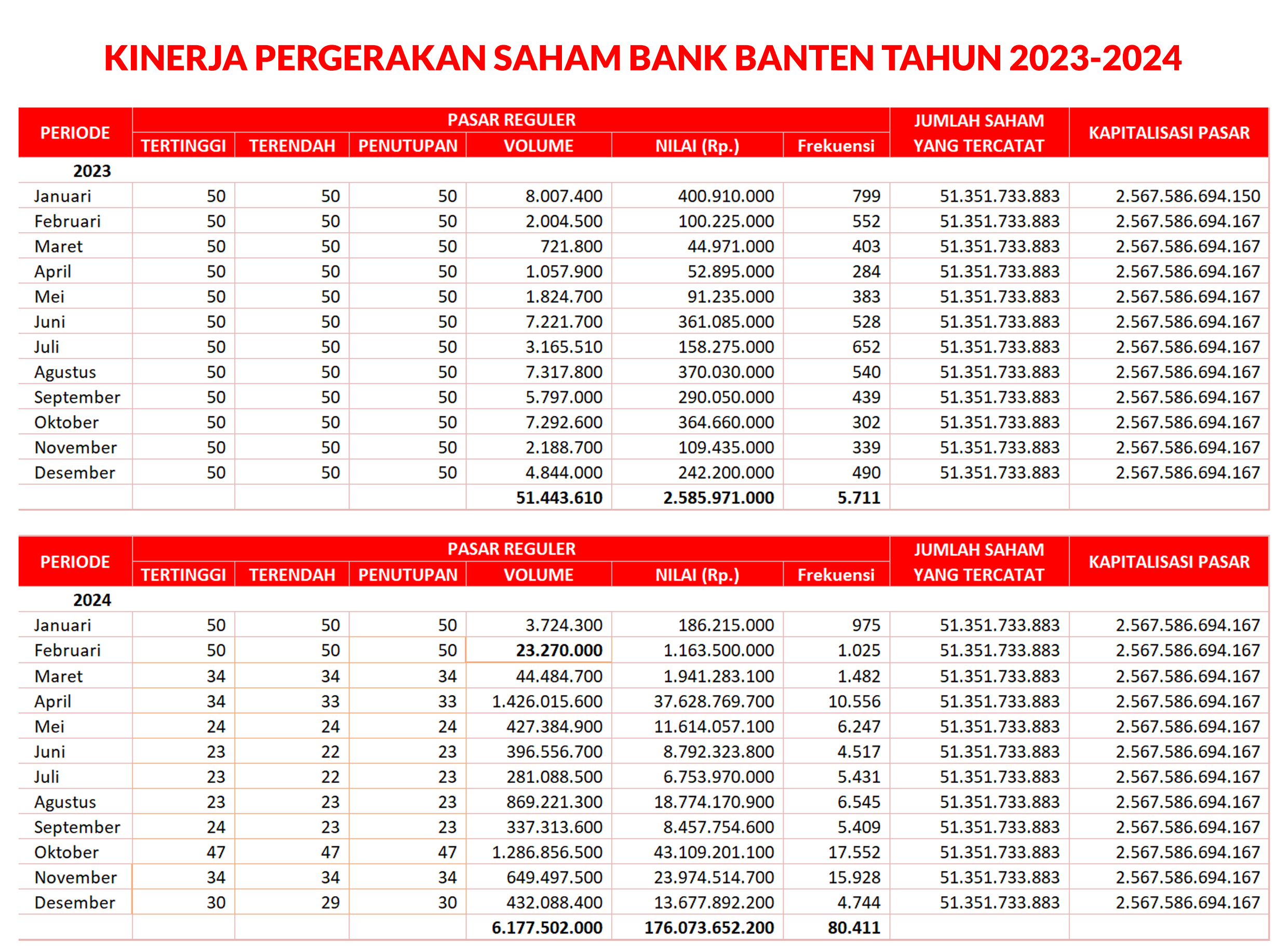 Kinerja pergerakan saham
