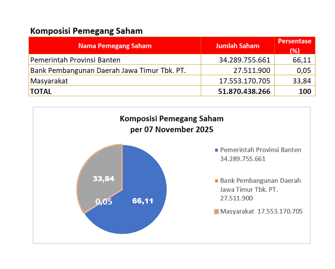 Komposisi Saham
