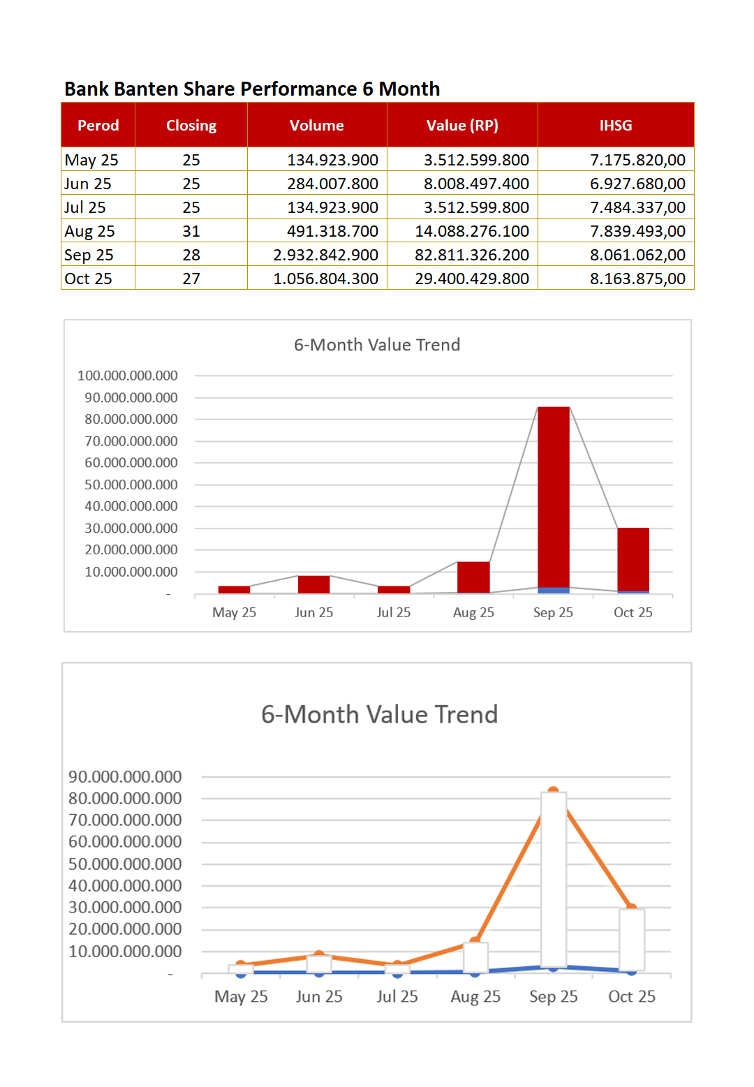 Harga Saham
