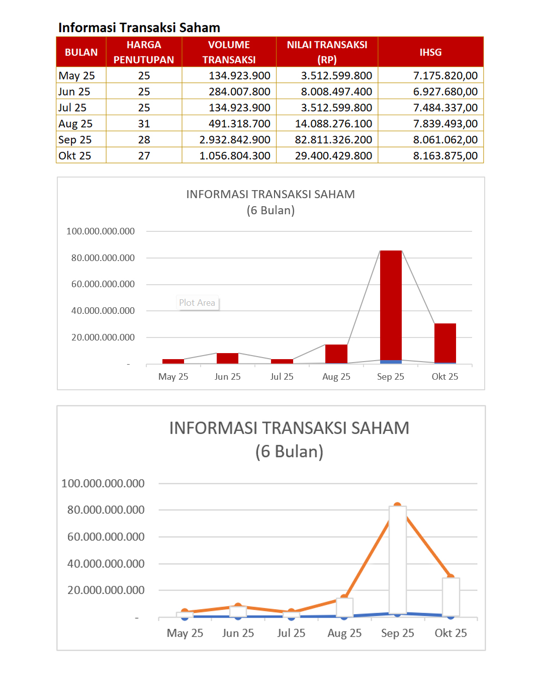 Harga Saham