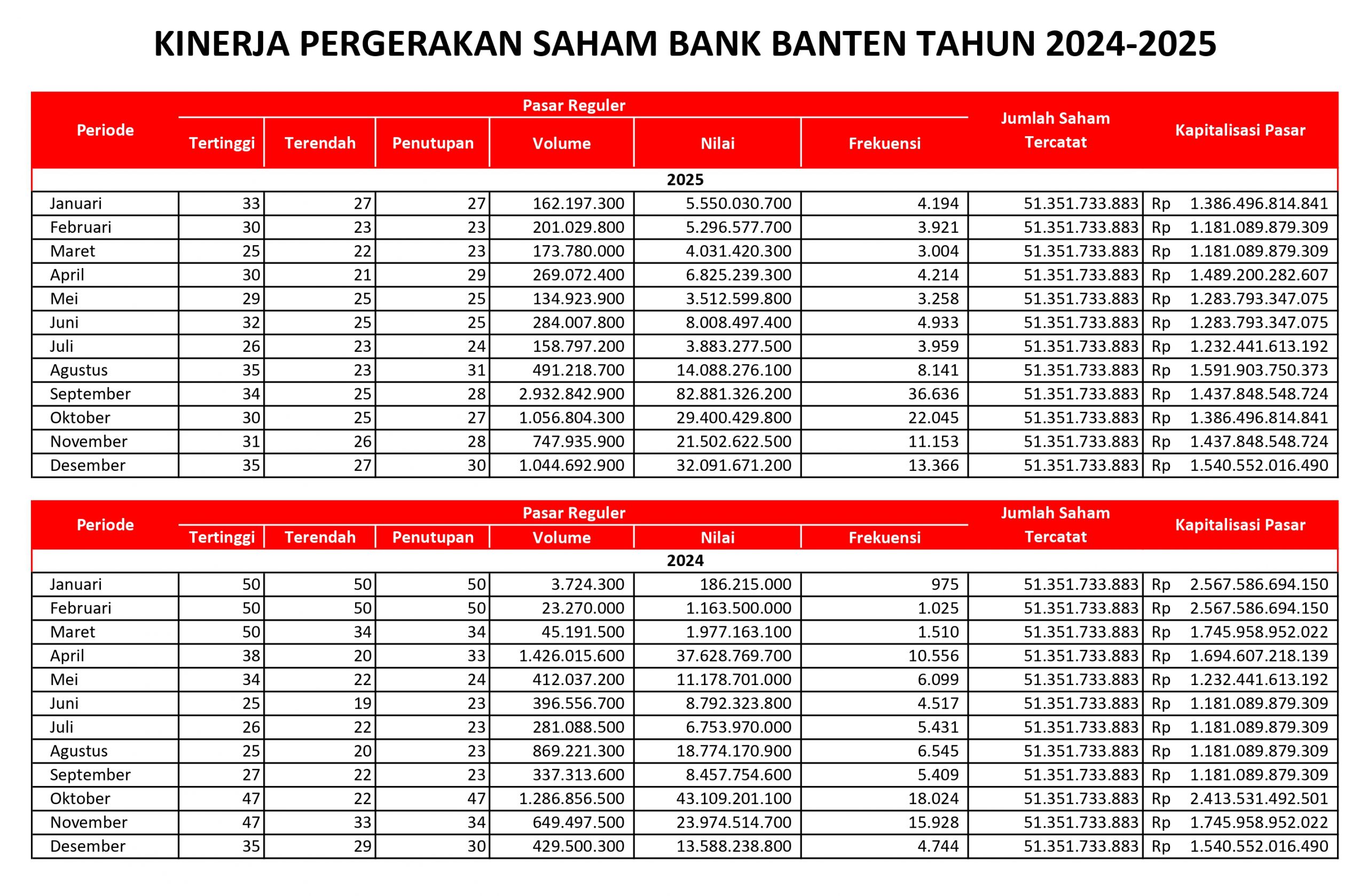 Kinerja pergerakan saham